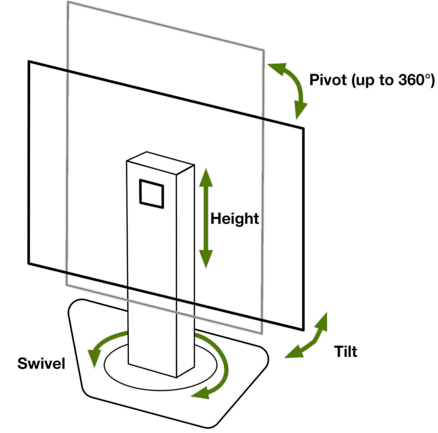 Display pivoting example